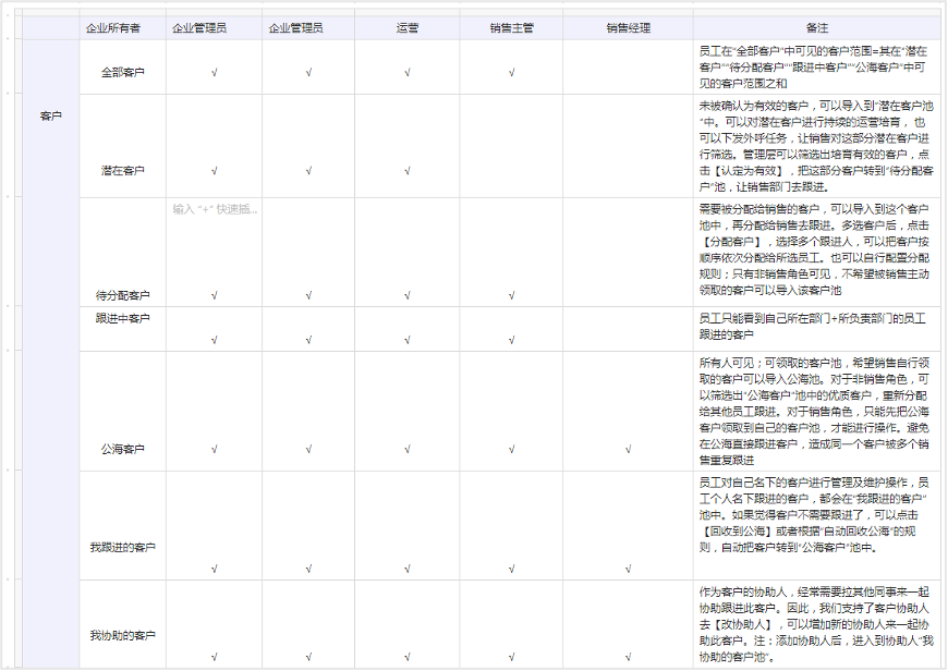 角色权限说明