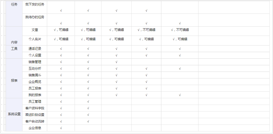 角色权限说明