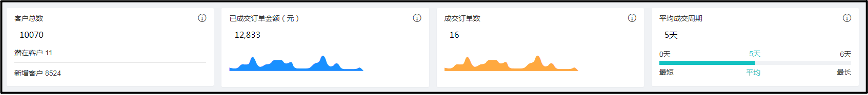 销售管理