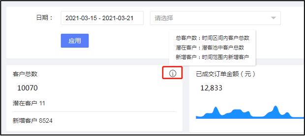 销售管理
