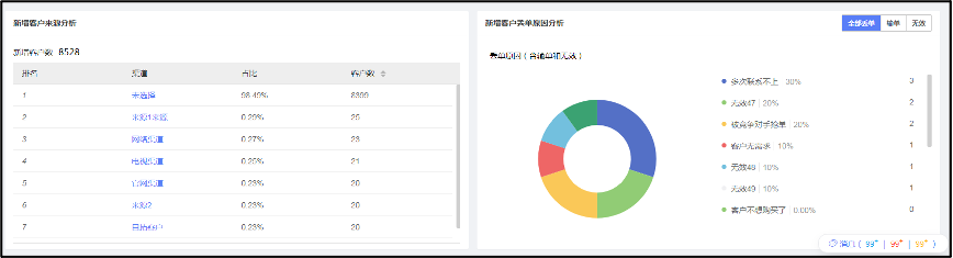 销售管理