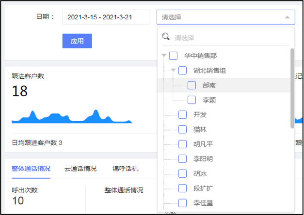 互动分析
