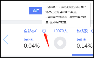 销售漏斗