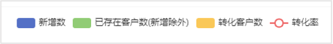 销售漏斗