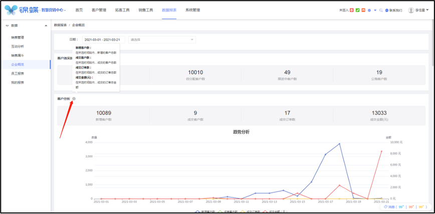 企业概览