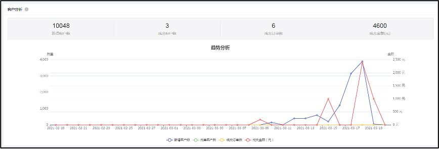 企业概览