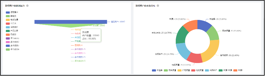企业概览