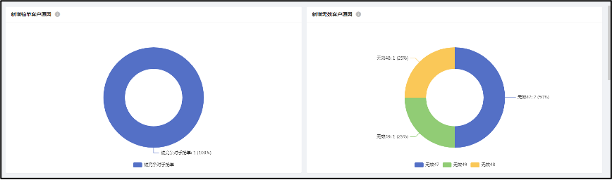 企业概览