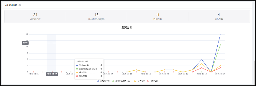 企业概览