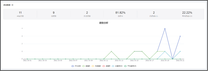 企业概览
