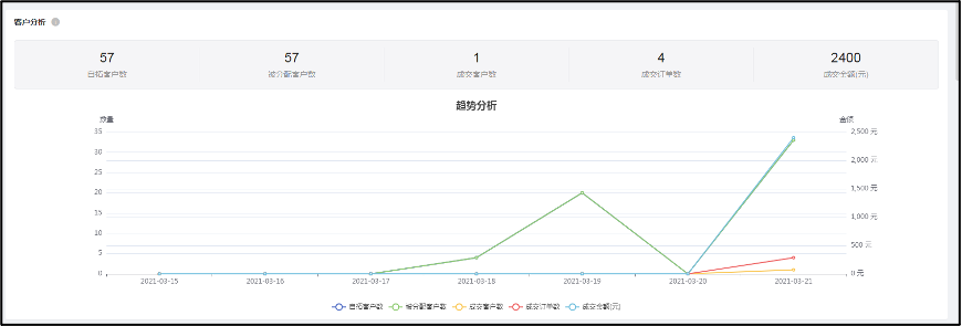 我的报表