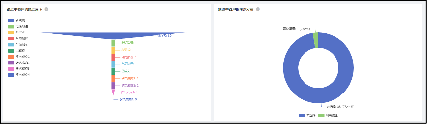 我的报表