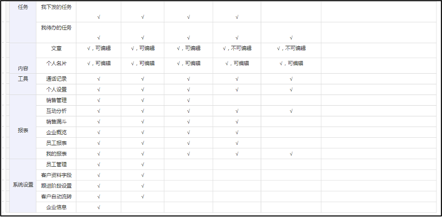角色介绍及角色权限说明