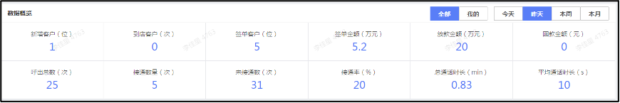 数据概览